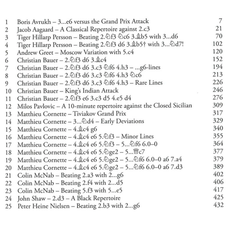 AAGAARD, SHAW Experts On The Anti-Sicilian 4 AAGAARD, SHAW Experts On The Anti-Sicilian – Image 2