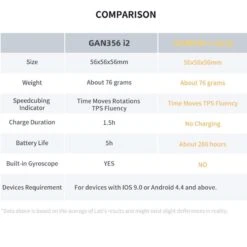 Cube 3x3 Gan 356 I Carry - Stickerless 13 Cube 3x3 Gan 356 I Carry - Stickerless -Variantes Boutique cube 3x3 gan 356 i play 4