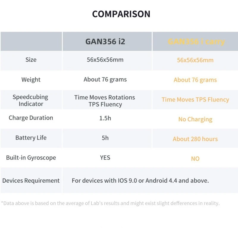 Cube 3x3 Gan 356 I Carry - Stickerless 7 Cube 3x3 Gan 356 I Carry - Stickerless – Image 5