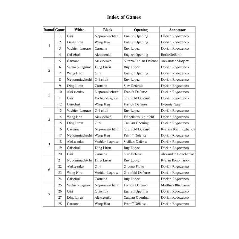 Rogozenco - Eight Good Men: The 2020-2021 Candidates Tournament (Hard Cover) 4 Rogozenco - Eight Good Men: The 2020-2021 Candidates Tournament (Hard Cover) – Image 2